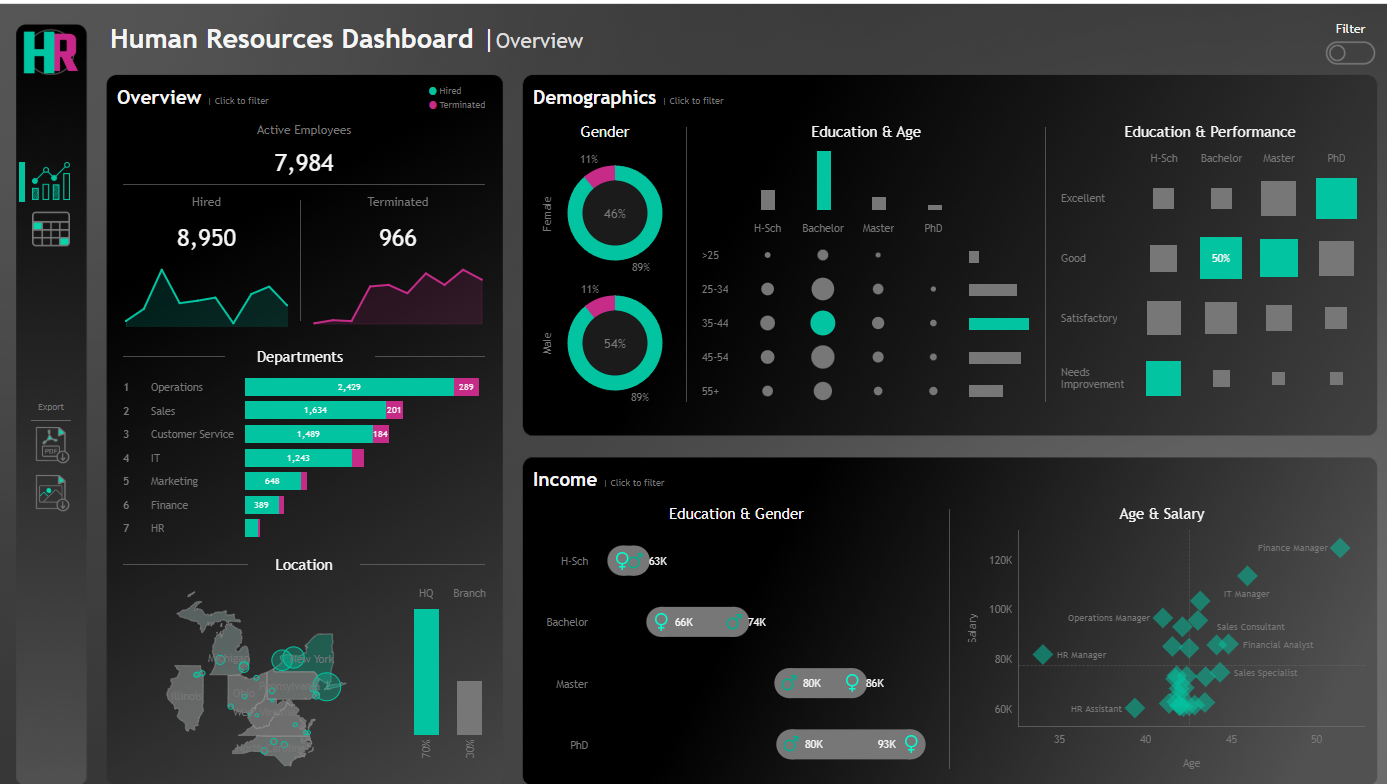 Organization HR dashboard
